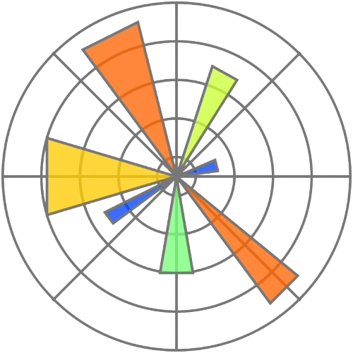 Matplotlib